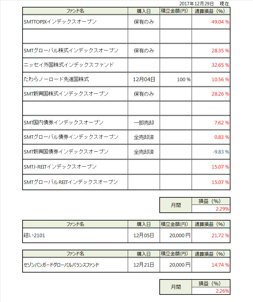 20171229IndexM.png