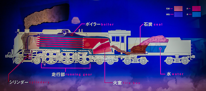 京都鉄道博物館　機関車が動くしくみ