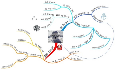 今週の漢字 Kanji And Kanji Maps 雪 ゆき だるま