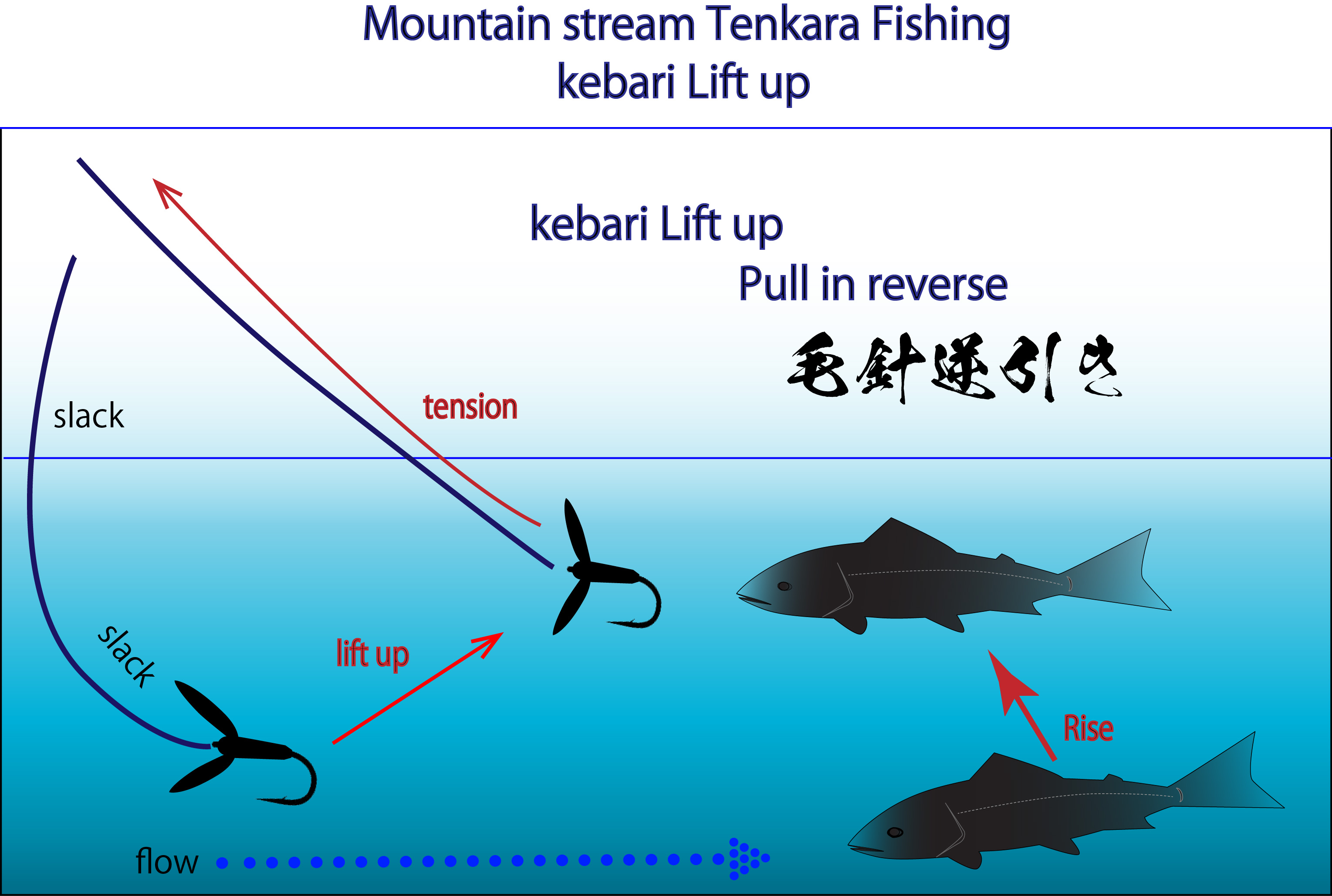 kebari Lift upMountain stream Tenkara Fishing