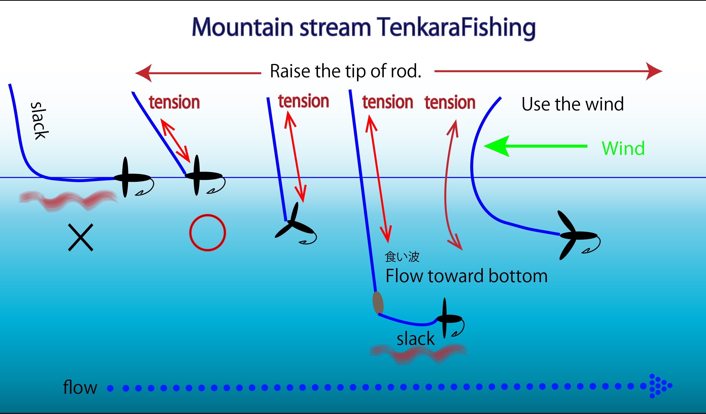 Mountain stream TenkaraFishing